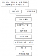 北京消防维保报价消防水灭火系统维保方案
